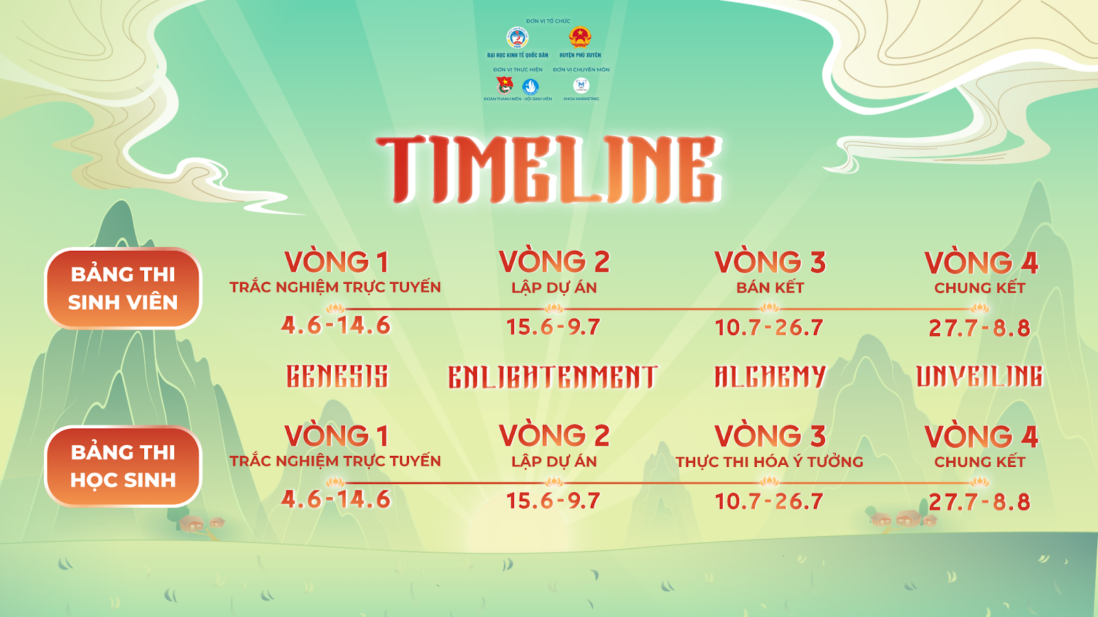 Timeline của cuộc thi Social Pioneers 2025