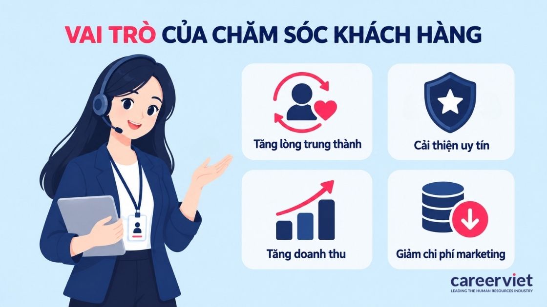 Vai trò của chăm sóc khách hàng