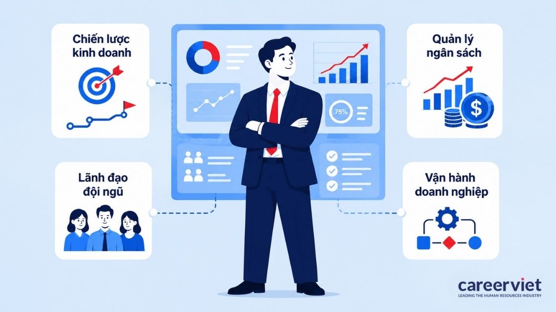 CEO đứng đầu bộ máy vận hành và chịu trách nhiệm kết quả kinh doanh.