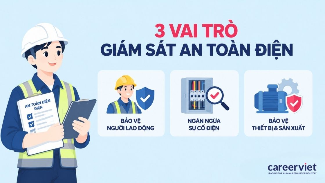 Bảo vệ người lao động, thiết bị và dòng sản xuất của doanh nghiệp.