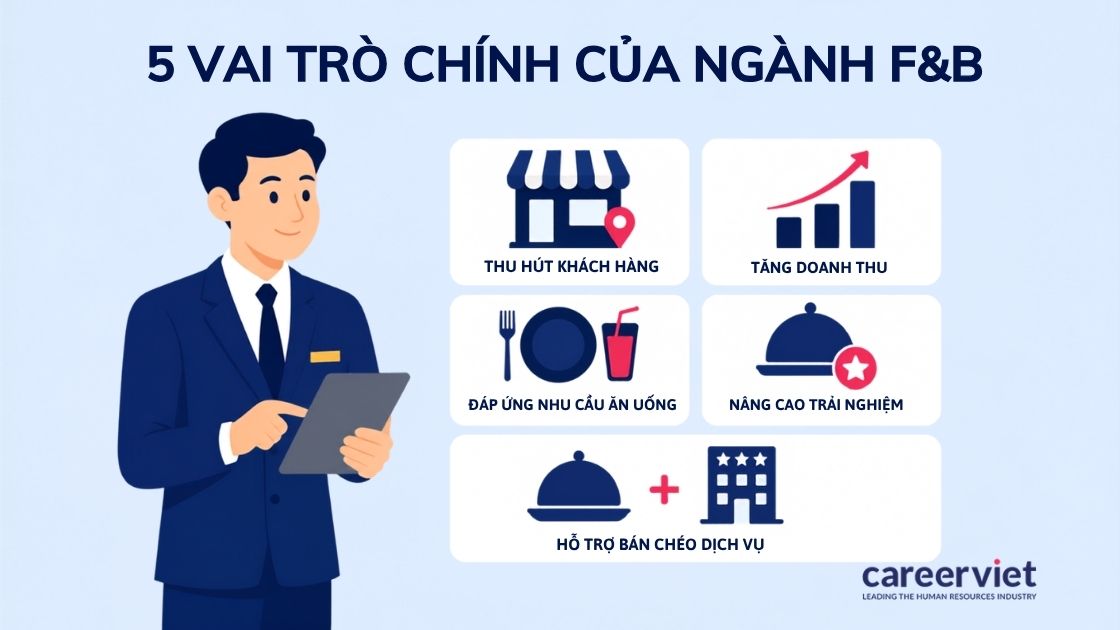 Vai trò chính của ngành F&B