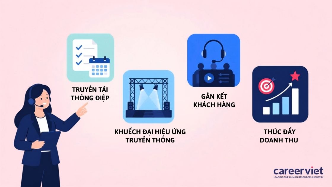 Bốn giá trị doanh nghiệp muốn thu về sau mỗi chương trình.