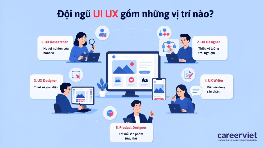 Năm vai trò xếp theo thứ tự bàn giao công việc trong đội.