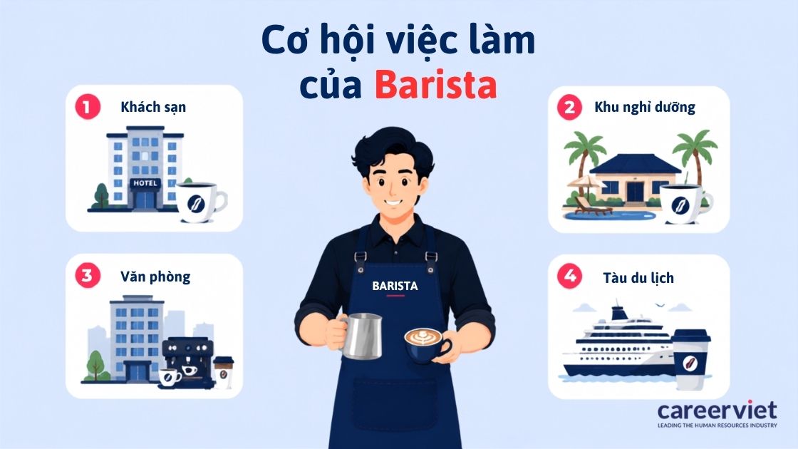 Bốn nhóm nơi tuyển pha chế ngoài quán cà phê.