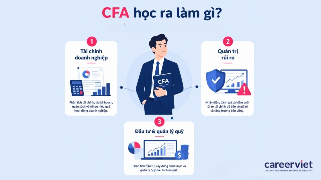 Ba khối tuyển dụng nhắc tới tấm bằng nhiều nhất tại Việt Nam.