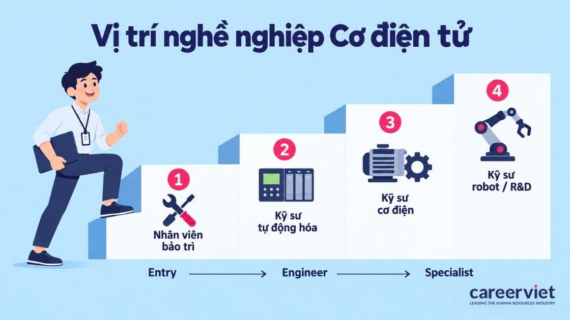 Tổng hợp các vị trí việc làm ngành cơ điện tử tại nhà máy