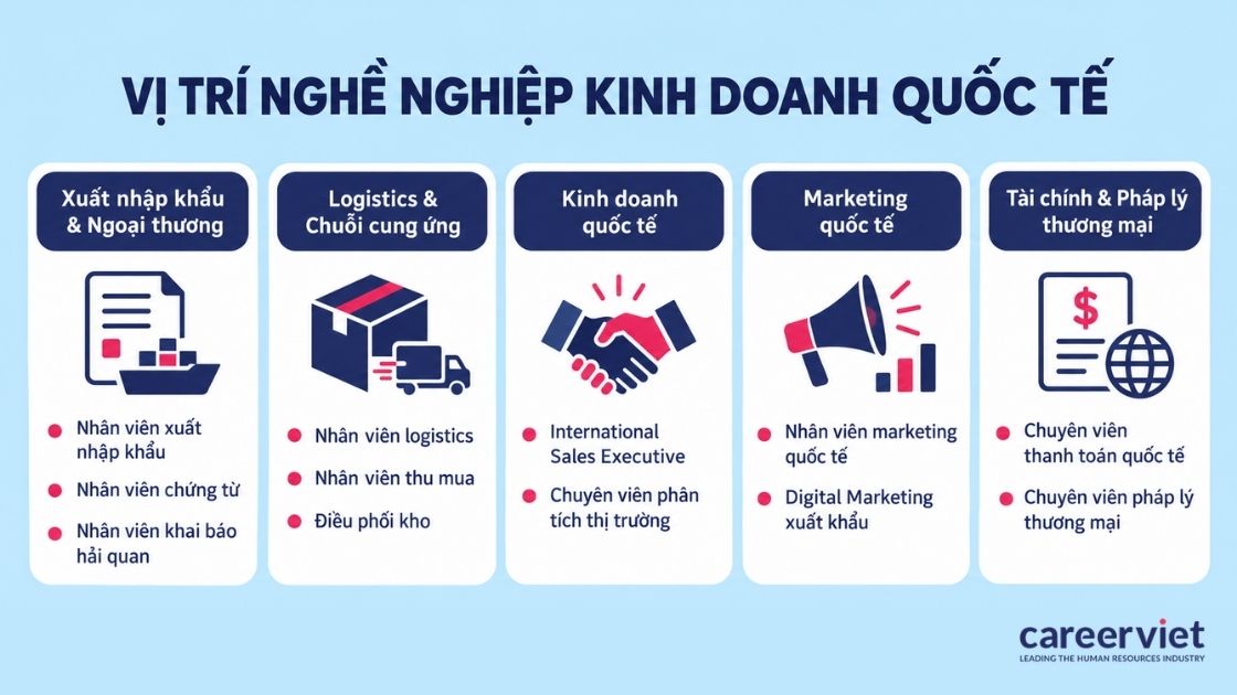 Tổng hợp các vị trí việc làm ngành kinh doanh quốc tế
