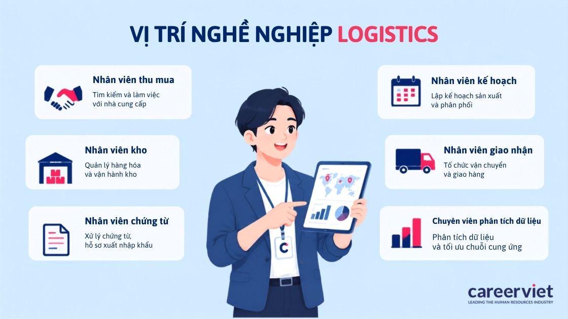 Các đầu việc quản lý dòng hàng tại doanh nghiệp và kho phân phối.