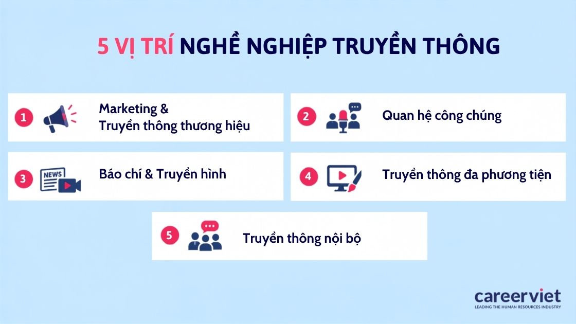 Vị trí việc làm ngành truyền thông