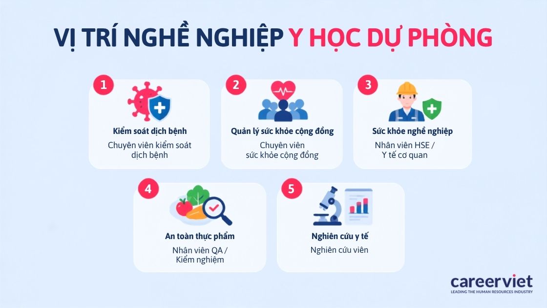 Các vị trí việc làm ngành y học dự phòng