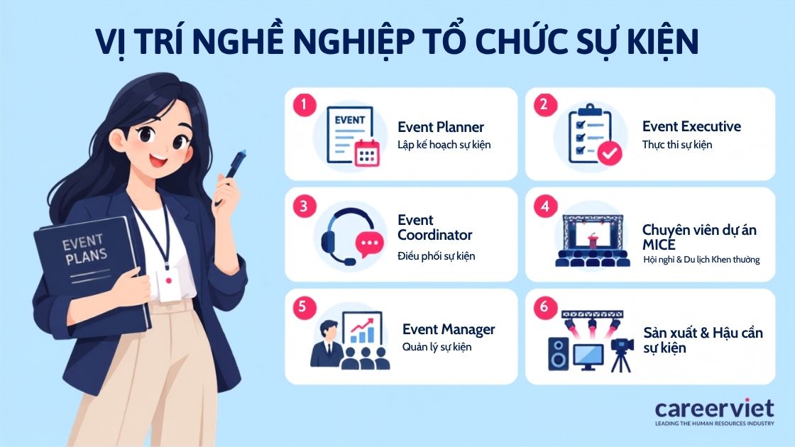 Sáu chức danh đang được đăng tuyển nhiều nhất trong ngành sự kiện.