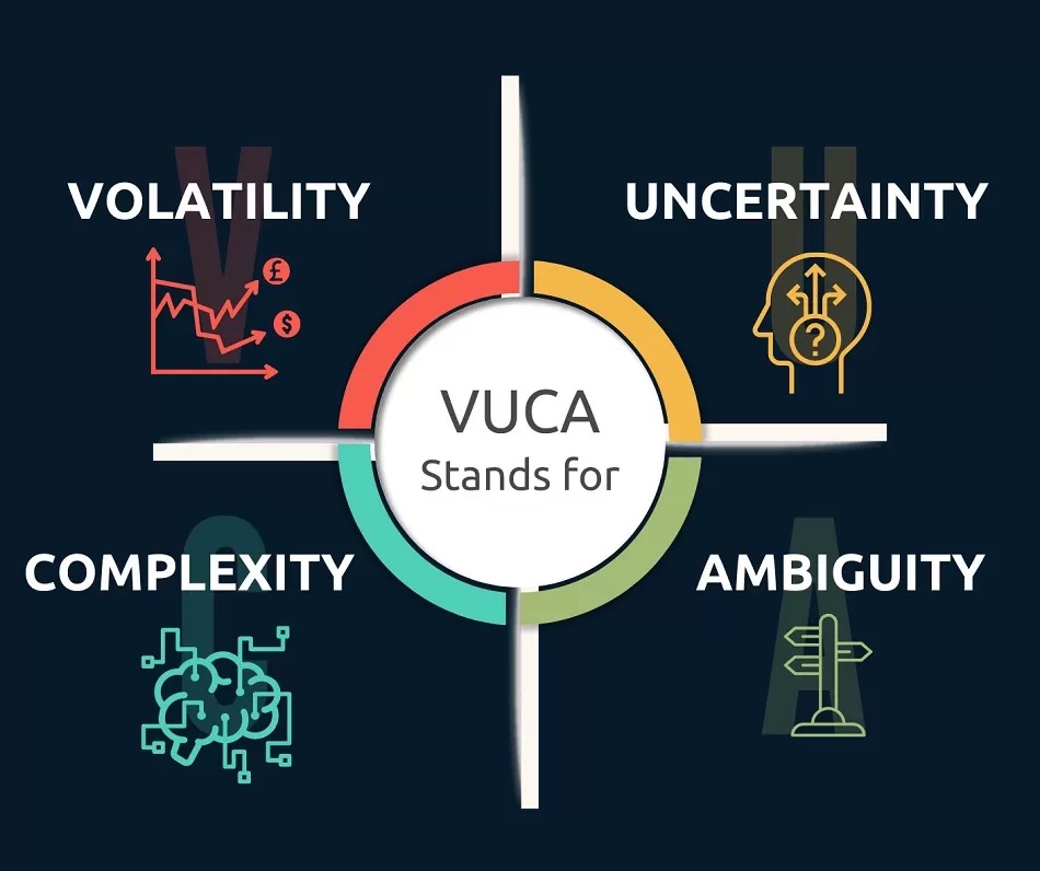 Khái niệm VUCA
