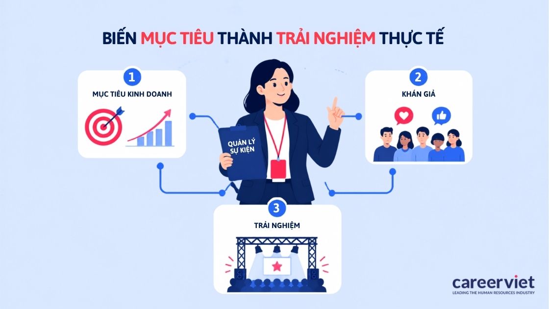 Mục tiêu, khán giả và trải nghiệm tại chỗ tạo nên một sự kiện.