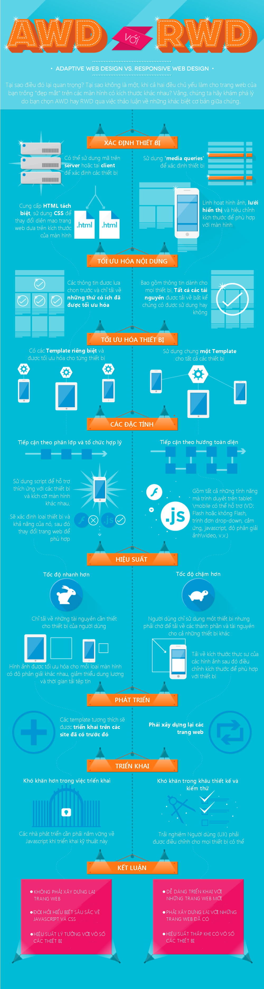 adaptivewebdesignvsresponsivewebdesign_vi