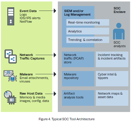 Typical_SOC_Tool_Architecture