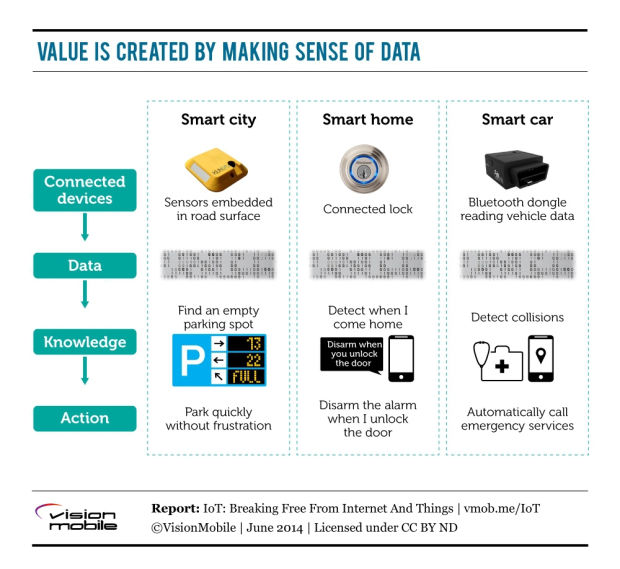 Học lập trình online kiếm việc làm