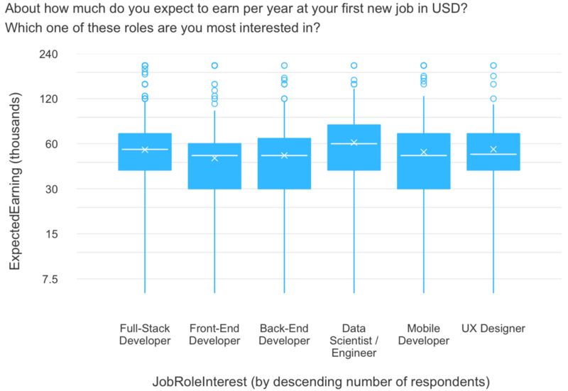 salary 2