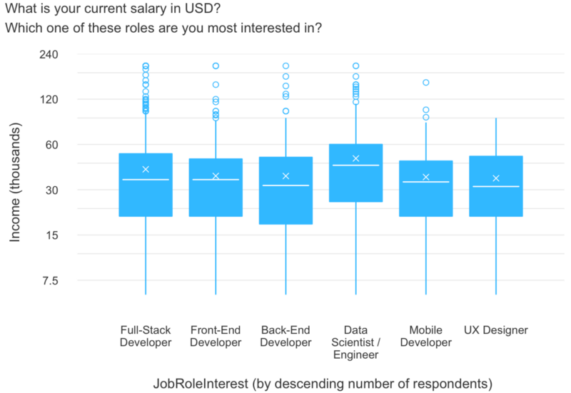 salary