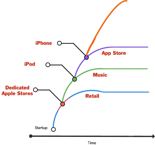 Vi sao Tim Cook se khong qua khoi cai bong cua Steve Jobs?