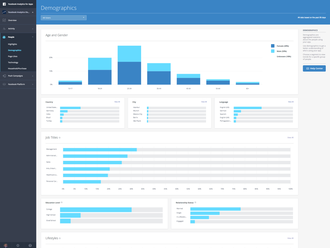 Facebook-Analytics-for-Apps-People-section-demographics