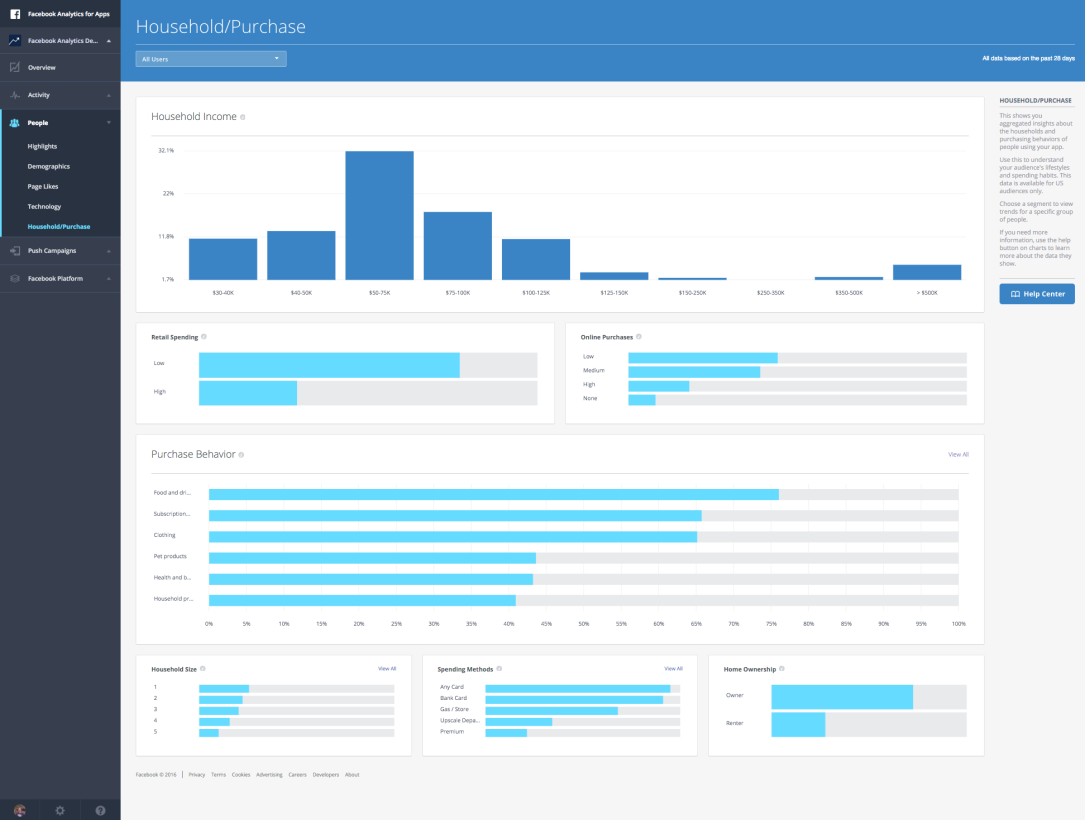 Facebook-Analytics-for-Apps-People-section-household-purchase