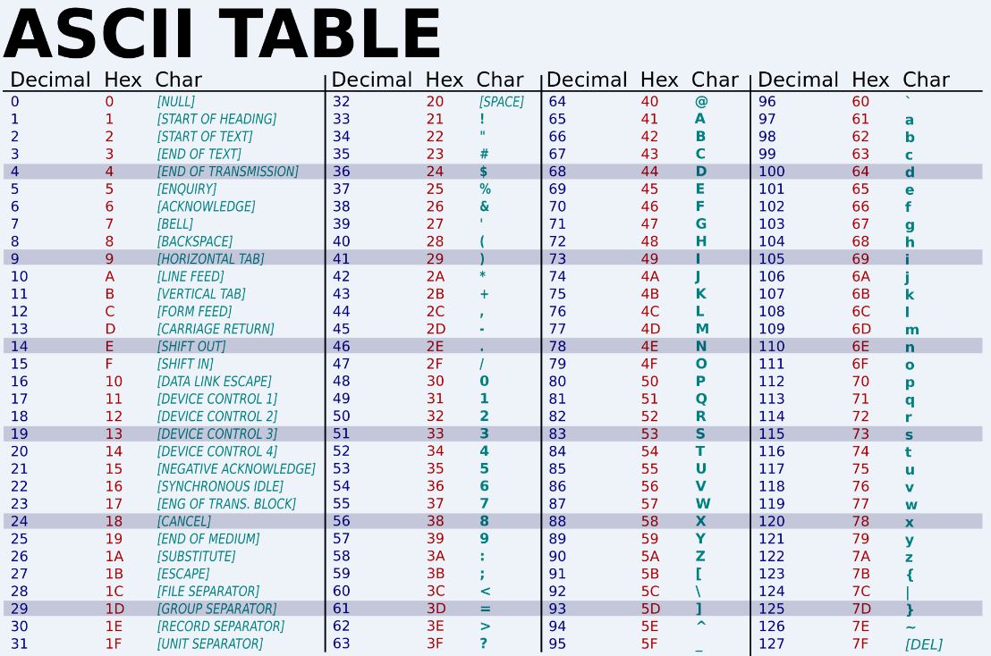 ascii