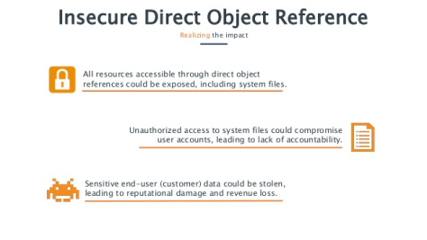 secure-code-warrior-insecure-direct-object-reference-4-638