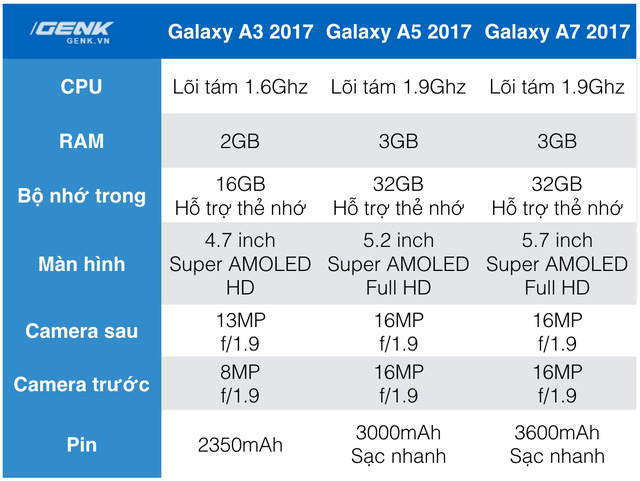 
Cấu hình chi tiết Galaxy A 2017
