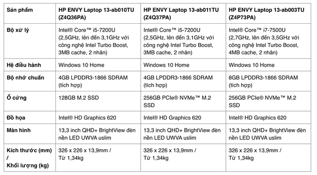 
Thông số kỹ thuật của HP Envy 13,3 inch.
