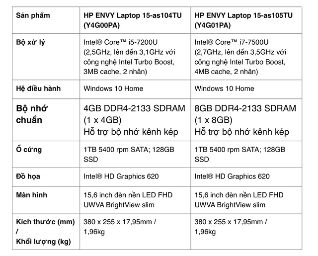 
Thông số kỹ thuật của HP Envy 15,6 inch.
