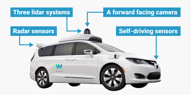 
Thiết kế xe tự lái của Waymo.
