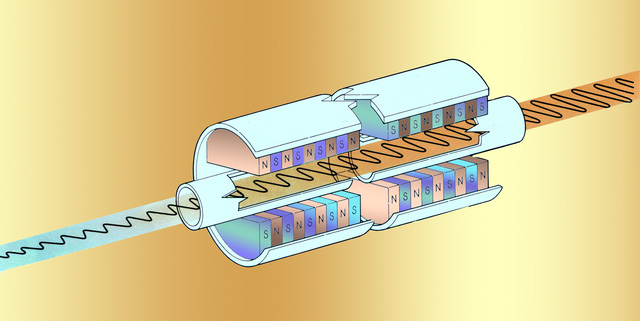 Sơ đồ lõi kỹ thuật laser electron tự do.