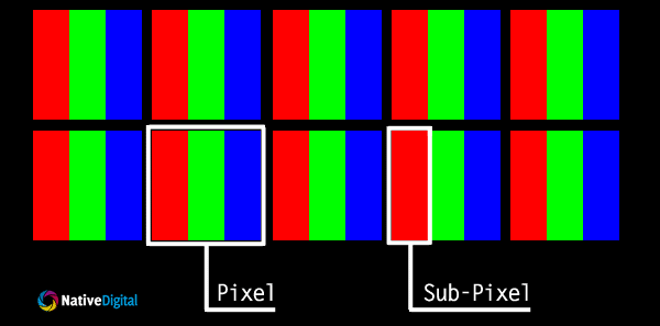 
Cấu trúc cơ bản của một pixel.
