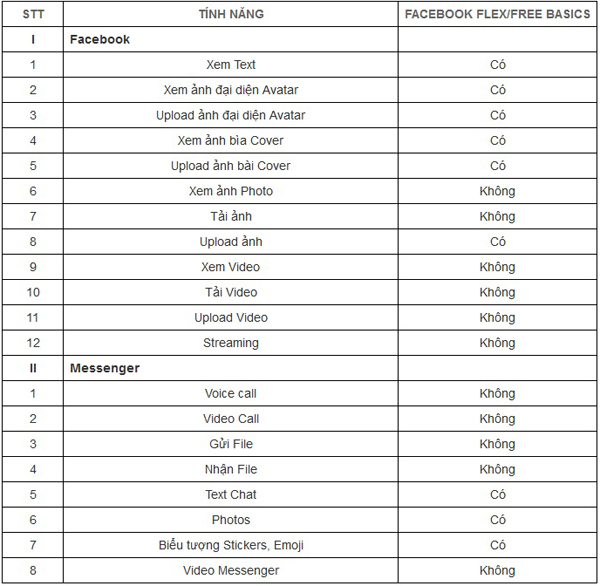 a2-huong-dan-dung-facebook-mien-phi-mobifone-dung-facebook-mien-phi-mobi-dung-facebook-mien-phi-cho-mobifone.jpg