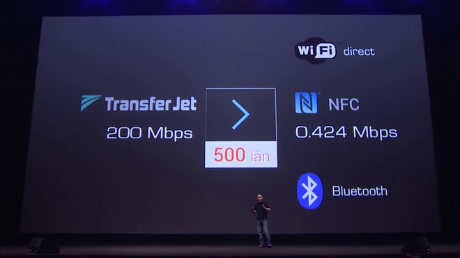 TransferJet nhanh hơn 500 lần so với Wi-Fi Direct, Bluetooth và NFC