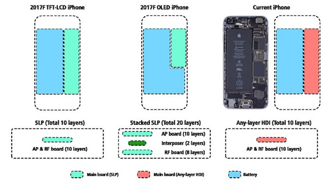 Thiết kế bo mạch và viên pin mới của iPhone 8.