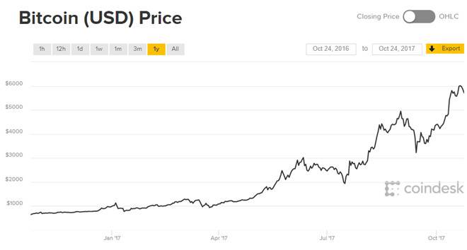 Sap xuat hien loai sieu tien ao, uu viet hon Bitcoin hinh anh 2