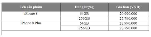 Giá bán bộ đôi iPhone 8/8 Plus chính hãng tại Việt Nam