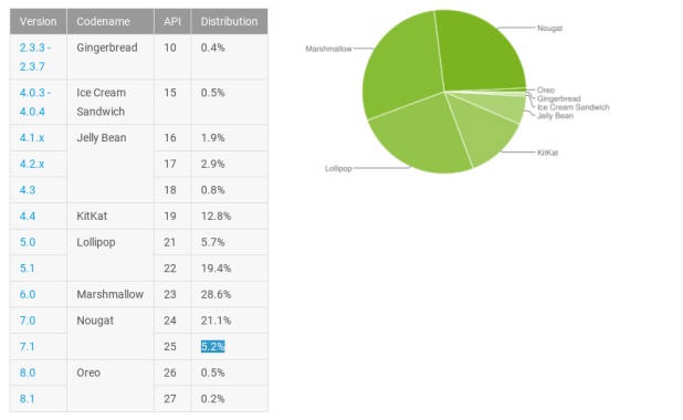 Apple công bố 65% người dùng đã lên iOS 11 - Ảnh 1.