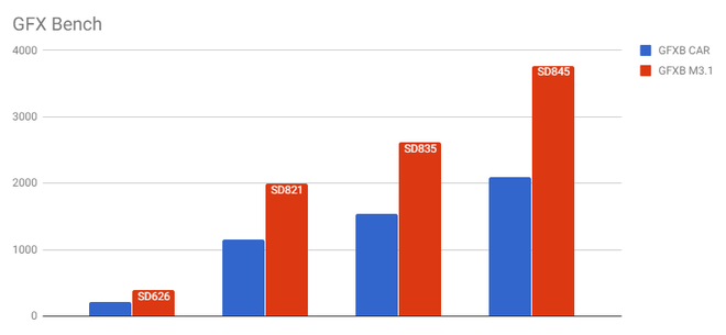 Snapdragon 845 tiếp tục lộ điểm benchmark cao ngất ngưởng, mạnh hơn nhiều so với Galaxy Note 8 và Huawei Mate 10 Pro - Ảnh 13.