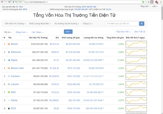 Coinmarketcap đã có Tiếng Việt