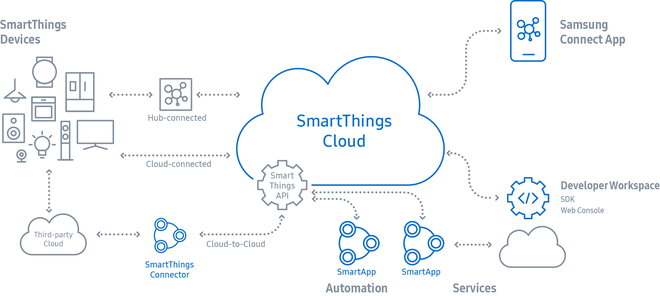 Một tầm nhìn quy mô như thế này thường đến từ Google hay Microsoft chứ không phải là một công ty phần cứng.