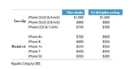 iPhone 2018 se co gia bao nhieu? hinh anh 2