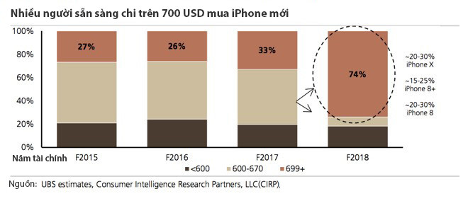 iPhone 2018 se co gia bao nhieu? hinh anh 3