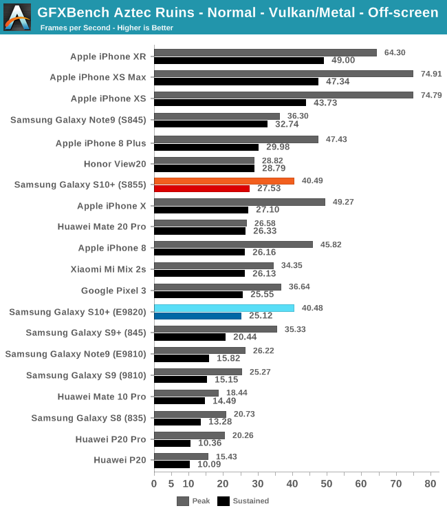 Bỏ qua thời lượng pin thì đây là 2 điểm Galaxy S10 tại Việt Nam đang làm tốt hơn hẳn bản Mỹ - Ảnh 5.