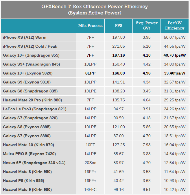 Bỏ qua thời lượng pin thì đây là 2 điểm Galaxy S10 tại Việt Nam đang làm tốt hơn hẳn bản Mỹ - Ảnh 7.