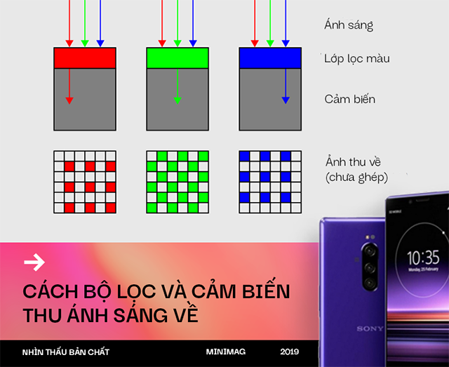 Nhìn thấu bản chất: Google, Apple, Samsung và cả Sony thừa sức tạo smartphone chụp tối tốt như Huawei P30 Pro nhưng vì sao không làm? - Ảnh 4.