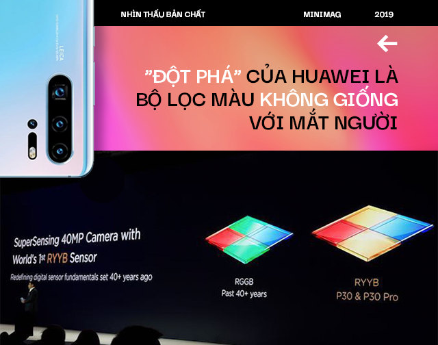 Nhìn thấu bản chất: Google, Apple, Samsung và cả Sony thừa sức tạo smartphone chụp tối tốt như Huawei P30 Pro nhưng vì sao không làm? - Ảnh 7.