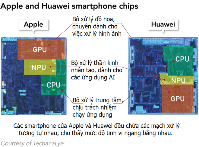 Nhiều chuyên gia phân tích hàng đầu cho rằng trình độ thiết kế chip của Huawei đã gần ngang ngửa với Apple - Ảnh 2. Nhiều chuyên gia phân tích hàng đầu cho rằng trình độ thiết kế chip của Huawei đã gần ngang ngửa với Apple - Ảnh 2.